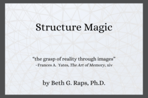 The Structure Magic book's front page: a dark charcoal border around a background pattern of light gray triangular lattice on white. Text reads: Structure Magic, an epigram: "the grasp of reality through images," attributed to Frances A. Yates's book The Art of Memory, page xiv, with at the bottom, my name attributed as author of the book: by Beth G. Raps, Ph.D.